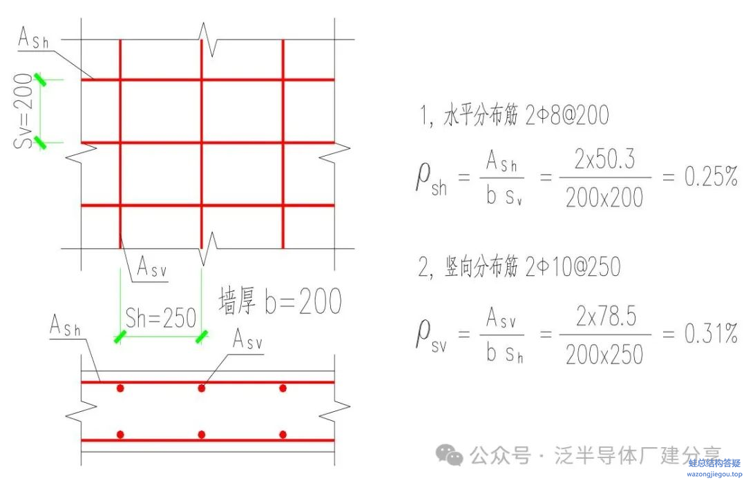 墙